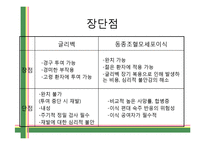 Gleevec(Imatinib) 레포트-16