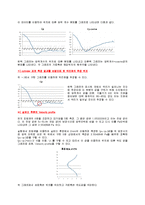 [유체실험] 원주의 유체 저항 측정-5