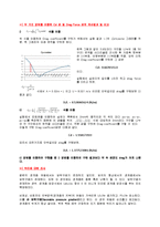 [유체실험] 원주의 유체 저항 측정-6