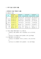 [농업발전론] 감귤산업의 발전 방향-3
