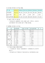 [농업발전론] 감귤산업의 발전 방향-4