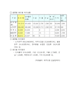[농업발전론] 감귤산업의 발전 방향-5