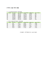 [농업발전론] 감귤산업의 발전 방향-6