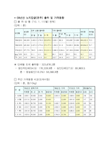 [농업발전론] 감귤산업의 발전 방향-7