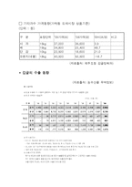 [농업발전론] 감귤산업의 발전 방향-8