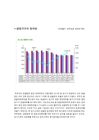[농업발전론] 감귤산업의 발전 방향-11