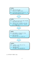 양돈 농장 경영 프로젝트-3