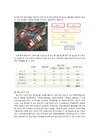 양돈 농장 경영 프로젝트-6