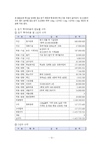 양돈 농장 경영 프로젝트-12