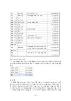 양돈 농장 경영 프로젝트-13