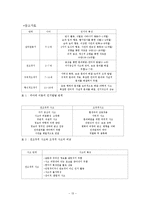인지이론과 역사교육-13