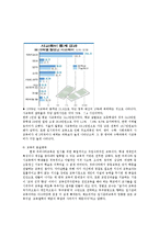 우리나라 입시제도와 교육-7