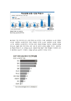 우리나라 입시제도와 교육-9