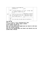 켈러 Keller의 ARCS 학습동기 설계이론-10