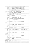 교육재정의 배분-7