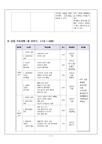 고등학교 1학년 국사 `고려 후기의 정치 변동` 학습지도안-5