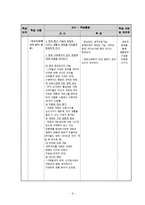 시민윤리과 `2. 과학,정보와 윤리` 수업지도안-9
