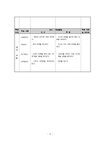 시민윤리과 `2. 과학,정보와 윤리` 수업지도안-12