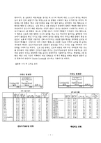 진로 자기 효능감에 따른 학업태도 및 학업성취도 조사-7