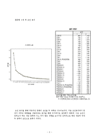 진로 자기 효능감에 따른 학업태도 및 학업성취도 조사-8