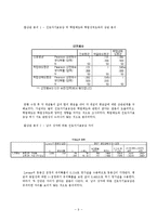 진로 자기 효능감에 따른 학업태도 및 학업성취도 조사-9