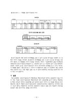 진로 자기 효능감에 따른 학업태도 및 학업성취도 조사-10
