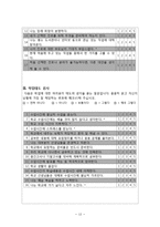 진로 자기 효능감에 따른 학업태도 및 학업성취도 조사-13