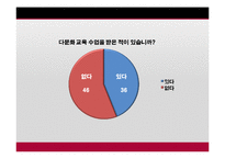 한국 다문화 교육의 문제점-9