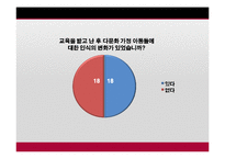 한국 다문화 교육의 문제점-12