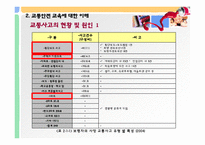 유아를 위한 교통안전-8