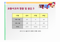 유아를 위한 교통안전-10