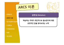 켈러 Keller의 ARCS 학습동기 설계이론-8