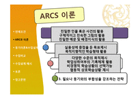 켈러 Keller의 ARCS 학습동기 설계이론-9