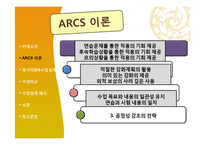 켈러 Keller의 ARCS 학습동기 설계이론-13