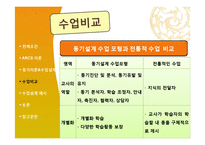 켈러 Keller의 ARCS 학습동기 설계이론-16