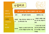 켈러 Keller의 ARCS 학습동기 설계이론-20