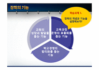 [교육행정] 장학론-4
