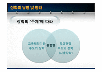 [교육행정] 장학론-10
