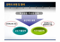 [교육행정] 장학론-13