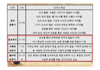 인지이론과 역사교육-4
