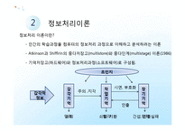 [교육심리학] 인지주의 학습이론-6