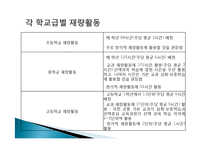 교육과정 변천사-12