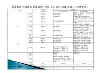 교육과정 변천사-15