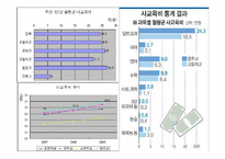 우리나라 입시제도와 교육-13