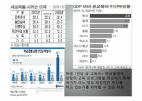 우리나라 입시제도와 교육-16