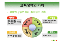 고교다양화, 교육정책-5