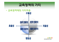 고교다양화, 교육정책-6