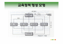 고교다양화, 교육정책-7