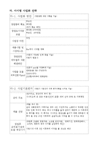 [사업계획서] 망상대리인-9