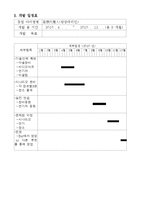 [사업계획서] 망상대리인-10